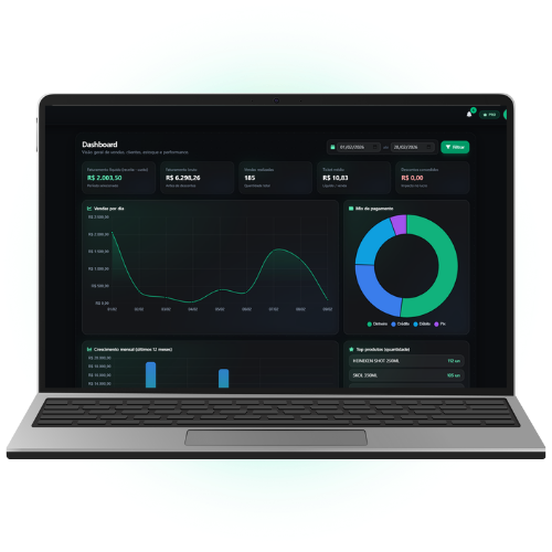 Dashboard do B2Gestor